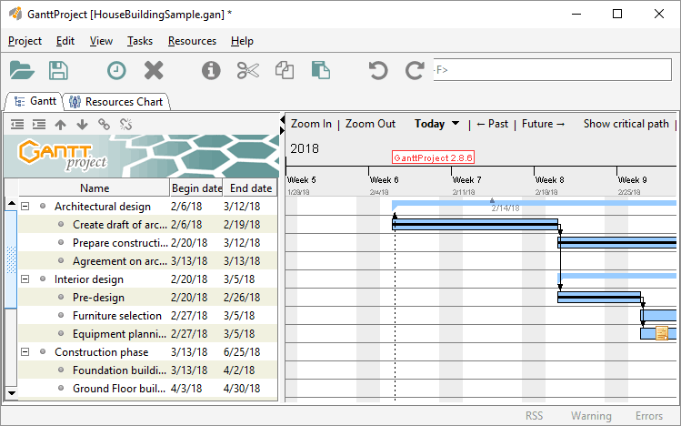 ganttproject list of pros and cons